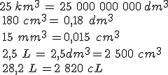25 km^3 = 25\, 000\, 000\, 000 dm^3\\ 180\, cm^3= 0,18 \, dm^3\\ 15\, mm^3 =0,015 \, cm^3\\ 2,5\, L = 2,5dm^3=2\, 500\, cm^3\\ 28,2\, L =2\, 820\, cL